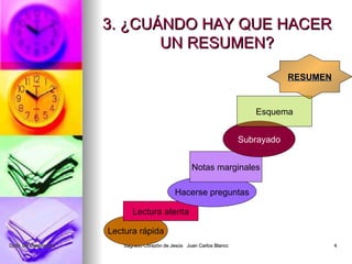 3. ¿CUÁNDO HAY QUE HACER UN RESUMEN? Lectura rápida Lectura atenta Hacerse preguntas Notas marginales Subrayado Esquema RESUMEN