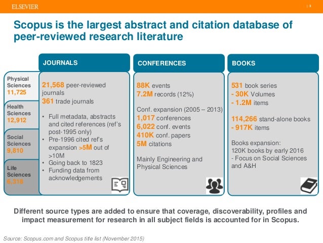 Elsevier Why Scopus