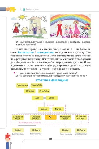 102
Бесіда третя
2. Чому право дружини й чоловіка на свободу й особисту недотор-
канність важливе?
Жінка має право на материнство, а чоловік — на батьків-
ство. Батьківство й материнство — право мати дитину. Не-
бажання когось із подружжя мати дитину може бути причи-
ною розірвання шлюбу. Вагітним жінкам створюються умови
для збереження їхнього здоров’я і народження дитини. З на-
родженням, усиновленням або удочерінням дитини зростає
кількість членів сім’ї, а також коло довіри й поваги.
• 1. Чому для кожної людини важливе право мати дитину?
2. Які особливі потреби може, на твою думку, мати вагітна жінка?
ХТО Є ХТО В МОЇЙ РОДИНІ?
 
