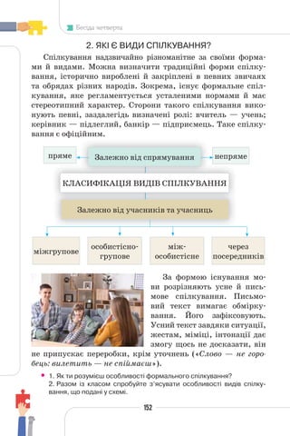 152
Бесіда четверта
2. ЯКІ Є ВИДИ СПІЛКУВАННЯ?
Спілкування надзвичайно різноманітне за своїми форма-
ми й видами. Можна визначити традиційні форми спілку-
вання, історично вироблені й закріплені в певних звичаях
та обрядах різних народів. Зокрема, існує формальне спіл-
кування, яке регламентується усталеними нормами й має
стереотипний характер. Сторони такого спілкування вико-
нують певні, заздалегідь визначені ролі: вчитель — учень;
керівник — підлеглий, банкір — підприємець. Таке спілку-
вання є офіційним.
КЛАСИФІКАЦІЯ ВИДІВ СПІЛКУВАННЯ
Залежно від учасників та учасниць
між-
особистісне
особистісно-
групове
міжгрупове
через
посередників
Залежно від спрямування
пряме непряме
За формою існування мо-
ви розрізняють усне й пись-
мове спілкування. Письмо-
вий текст вимагає обмірку-
вання. Його зафіксовують.
Усний текст завдяки ситуації,
жестам, міміці, інтонації дає
змогу щось не досказати, він
не припускає переробки, крім уточнень («Слово — не горо-
бець: вилетить — не спіймаєш»).
• 1. Як ти розумієш особливості формального спілкування?
2. Разом із класом спробуйте з’ясувати особливості видів спілку-
вання, що подані у схемі.
 