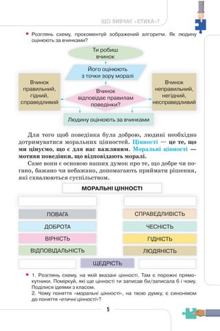 5
ЩО ВИВЧАЄ «ЕТИКА»?
• Розглянь схему, прокоментуй зображений алгоритм. Як людину
оцінюють за вчинками?
Його оцінюють
з точки зору моралі
Людину оцінюють за вчинками
Вчинок
відповідає правилам
поведінки?
Ти робиш
вчинок
Вчинок
правильний,
гідний,
справедливий
Вчинок
неправильний,
негідний,
несправедливий
Для того щоб поведінка була доброю, людині необхідно
дотримуватися моральних цінностей. Цінності — це те, що
ми цінуємо, що є для нас важливим. Моральні цінності —
мотиви поведінки, що відповідають моралі.
Саме вони є основою наших думок про те, що добре чи по-
гано, бажано чи небажано, допомагають приймати рішення,
які схвалюються суспільством.
у
МОРАЛЬНІ ЦІННОСТІ
СПРАВЕДЛИВІСТЬ
ЧЕСНІСТЬ
ГІДНІСТЬ
ЛЮДЯНІСТЬ
ПОВАГА
ДОБРОТА
ВІРНІСТЬ
ВІДПОВІДАЛЬНІСТЬ
О Ц ОС
СПРАВЕДЛИВІСТЬ
ЩЕДРІСТЬ
• 1. Розглянь схему, на якій вказані цінності. Там є порожні прямо-
кутники. Поміркуй, які ще цінності ти записав би/записала б і чому.
Поділися ідеями з класом.
2. Чому поняття «моральні цінності», на твою думку, є синонімом
до поняття «етичні цінності»?
 