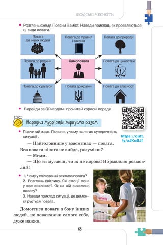 65
ЛЮДСЬКІ ЧЕСНОТИ
“¥³±¨â¥ °¶¨³Ç´µ¾: °Ç³®¶Å°± ³¥«±°
• Прочитай жарт. Поясни, у чому полягає суперечність
ситуації .
— Найголовніше у взаєминах — повага.
Без поваги нічого не вийде, розумієш?
— Мгмм.
— Що ти мукаєш, ти ж не корова! Нормально розмов-
ляй!
• 1. Чому у спілкуванні важлива повага?
2. Розглянь світлину. Які емоції вона
у вас викликає? Як на ній виявлено
повагу?
3. Наведи приклад ситуації, де демон-
струється повага.
Домогтися поваги з боку інших
людей, не поважаючи самого себе,
дуже важко.
https://cutt.
ly/aJKuSJf
• Розглянь схему. Поясни її зміст. Наведи приклад, як проявляються
ці види поваги.
• Перейди за QR-кодом і прочитай корисні поради.
 