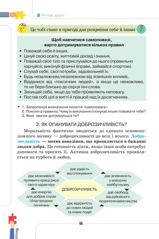 66
Бесіда друга
Це тобі стане в пригоді для розуміння себе й інших
Щоб навчитися самоповазі,
варто дотримуватися кількох правил
• Поважай себе й інших.
• Цінуй свою освіту, життєвий досвід і знання.
• Поважай своє тіло та прислухайся до нього (правильно
харчуйся, виконуй фізичні вправи, займайся спортом).
• Слухай себе, свої потреби, задовольняй їх.
• Будь незалежним/незалежною від зовнішніх впливів.
• Віддалися від «токсичних людей», а якщо це неможливо,
то не бери близько до серця їхні слова.
• Захищай себе, якщо до тебе проявляють неповагу.
• Постав собі цілі в житті й працюй над їх досягненням.
• 1. Запропонуй визначення поняття «самоповага».
2. Поясни ці правила. Чому їх виконання спонукає інших поважати тебе?
3. Яких звичок дотримуєшся ти?
2. ЯК ОПАНУВАТИ ДОБРОЗИЧЛИВІСТЬ?
Моральність фактично зводиться до єдиного основопо-
ложного мотиву — доброзичливості до всіх і всього. Добро-
зичливість — мотив поведінки, що проявляється в бажанні
людям добра. Це готовність діяти, якщо інша особа потребує
допомоги та просить її. Активна доброзичливість проявля-
ється як турбота й любов.
ДОБРОЗИЧЛИВІСТЬ
дає радість
від спілкування
дає впевненість
у кращому
майбутньому
дає можливості
проявити кращі риси
свого характеру
дає свободу
від руйнівного
людиноненависництва
дає енергію
для добрих справ
і благородних
починань
дає відкритість
до нових людей
та нових подій
 