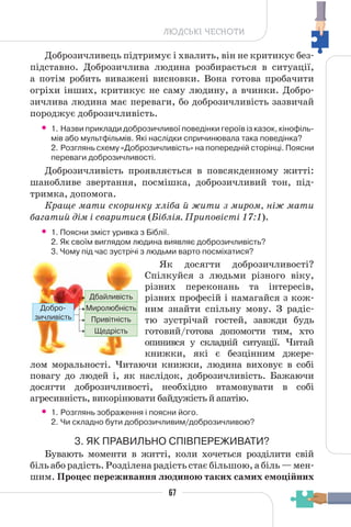 67
ЛЮДСЬКІ ЧЕСНОТИ
Доброзичливець підтримує і хвалить, він не критикує без-
підставно. Доброзичлива людина розбирається в ситуації,
а потім робить виважені висновки. Вона готова пробачити
огріхи інших, критикує не саму людину, а вчинки. Добро-
зичлива людина має переваги, бо доброзичливість зазвичай
породжує доброзичливість.
• 1. Назви приклади доброзичливої поведінки героїв із казок, кінофіль-
мів або мультфільмів. Які наслідки спричинювала така поведінка?
2. Розглянь схему «Доброзичливість» на попередній сторінці. Поясни
переваги доброзичливості.
Доброзичливість проявляється в повсякденному житті:
шанобливе звертання, посмішка, доброзичливий тон, під-
тримка, допомога.
Краще мати скоринку хліба й жити з миром, ніж мати
багатий дім і сваритися (Біблія. Приповiстi 17:1).
• 1. Поясни зміст уривка з Біблії.
2. Як своїм виглядом людина виявляє доброзичливість?
3. Чому під час зустрічі з людьми варто посміхатися?
Як досягти доброзичливості?
Спілкуйся з людьми різного віку,
різних переконань та інтересів,
різних професій і намагайся з кож-
ним знайти спільну мову. З радіс-
тю зустрічай гостей, завжди будь
готовий/готова допомогти тим, хто
опинився у складній ситуації. Читай
книжки, які є безцінним джере-
лом моральності. Читаючи книжки, людина виховує в собі
повагу до людей і, як наслідок, доброзичливість. Бажаючи
досягти доброзичливості, необхідно втамовувати в собі
агресивність, викорінювати байдужість й апатію.
• 1. Розглянь зображення і поясни його.
2. Чи складно бути доброзичливим/доброзичливою?
3. ЯК ПРАВИЛЬНО СПІВПЕРЕЖИВАТИ?
Бувають моменти в житті, коли хочеться розділити свій
біль або радість. Розділена радість стає більшою, а біль — мен-
шим. Процес переживання людиною таких самих емоційних
Дбайливість
Миролюбність
Привітність
Щедрість
Добро-
зичливість
 