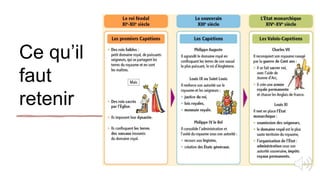 Ce qu’il
faut
retenir
 