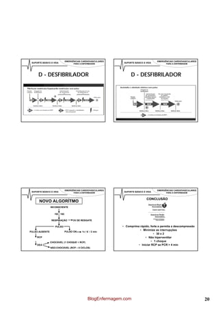 EMERGÊNCIAS CARDIOVASCULARES                            EMERGÊNCIAS CARDIOVASCULARES
 SUPORTE BÁSICO À VIDA               PARA A ENFERMAGEM         SUPORTE BÁSICO À VIDA         PARA A ENFERMAGEM




      D - DESFIBRILADOR                                             D - DESFIBRILADOR




                               EMERGÊNCIAS CARDIOVASCULARES                            EMERGÊNCIAS CARDIOVASCULARES
 SUPORTE BÁSICO À VIDA               PARA A ENFERMAGEM         SUPORTE BÁSICO À VIDA         PARA A ENFERMAGEM


                                                                                CONCLUSÃO
      NOVO ALGORÍTMO
                INCONSCIENTE

                   193 / 192

                RESPIRAÇÃO           2V DE RESGATE

                   PULSO                                      • Comprima rápido, forte e permita a descompressão
                                                                         • Minimize as interrupções
PULSO AUSENTE                  PULSO OK    1v / 6´ / 2 min
                                                                                    • 30 x 2
     RCP                                                                     • Não hiperventilar
                CHOCÁVEL (1 CHOQUE + RCP)                                         • 1 choque
     DEA                                                                • Iniciar RCP se PCR > 4 min
                NÃO-CHOCÁVEL (RCP – 5 CICLOS)




                                                BlogEnfermagem.com                                                    20
 