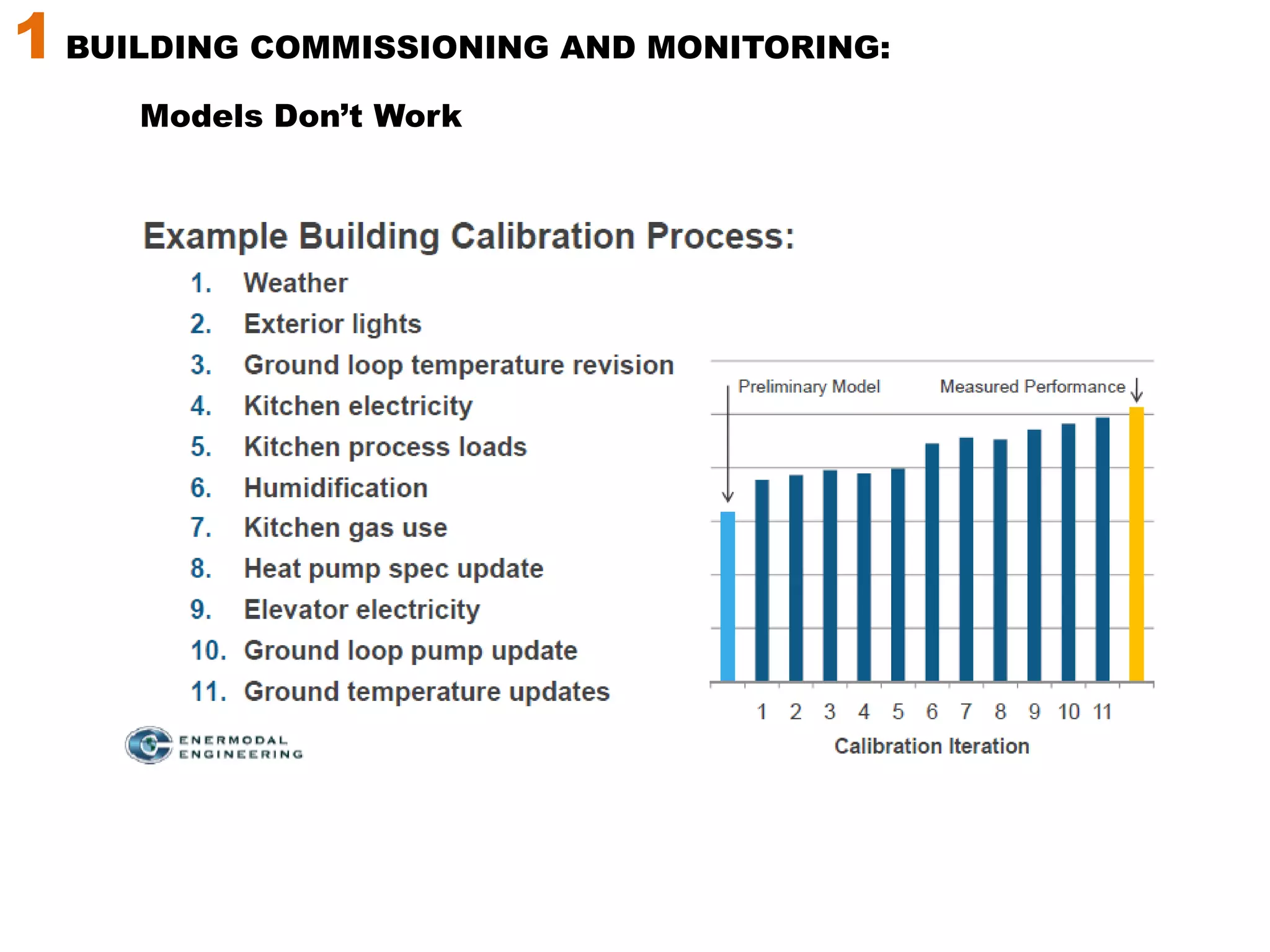 1 BUILDING COMMISSIONING AND MONITORING: Models Don’t Work