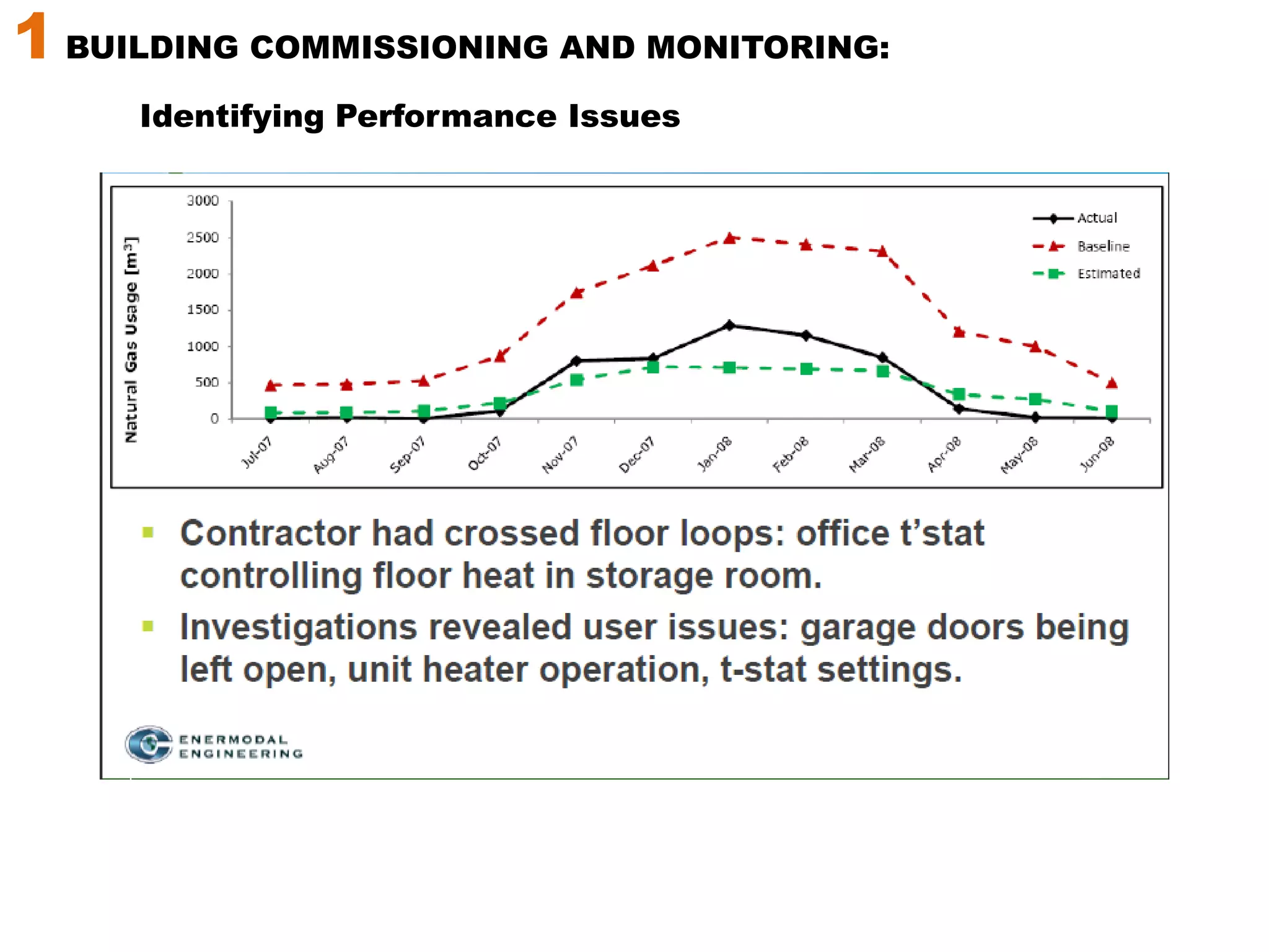 1 BUILDING COMMISSIONING AND MONITORING: Identifying Performance Issues