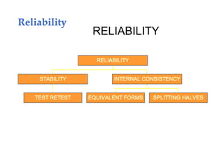 Reliability
RELIABILITY
 