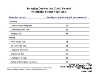 Selection Devices that Could be used
to Initially Screen Applicants
© 2005 Prentice Hall
Inc. All rights
reserved.
16
Table 5–1Source: Kevin Carlson et al., “Recruitment Evaluation: The Case for Assessing the
Quality of Applicants Attracted,” Personnel Psychology 55 (2002), p. 470.
Note: *Higher is better.
 