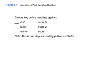 FIGURE 6–7 Example of a Work Sampling Question
Checks key before installing against:
___ shaft score 3
___ pulley score 2
___ neither score 1
Note: This is one step in installing pulleys and belts.
 