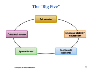 The “Big Five”
30
Copyright © 2011 Pearson Education
Extraversion
Emotional stability/
Neuroticism
Agreeableness
Openness to
experience
Conscientiousness
 