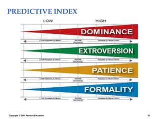 PREDICTIVE INDEX
Copyright © 2011 Pearson Education 33
 