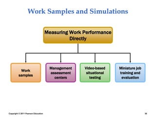 Copyright © 2011 Pearson Education 36
Work Samples and Simulations
Work
samples
Management
assessment
centers
Video-based
situational
testing
Measuring Work Performance
Directly
Miniature job
training and
evaluation
 