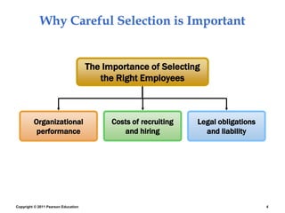 Copyright © 2011 Pearson Education 4
Why Careful Selection is Important
Organizational
performance
Costs of recruiting
and hiring
The Importance of Selecting
the Right Employees
Legal obligations
and liability
 
