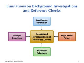 Copyright © 2011 Pearson Education 51
Limitations on Background Investigations
and Reference Checks
Background
Investigations and
Reference Checks
Supervisor
Reluctance
Employer
Guidelines
Legal Issues:
Privacy
Legal Issues:
Defamation
 