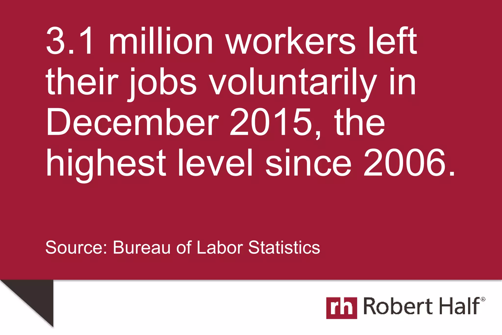 3.1 million workers left
their jobs voluntarily in
December 2015, the
highest level since 2006.
Source: Bureau of Labor Statistics