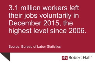3.1 million workers left
their jobs voluntarily in
December 2015, the
highest level since 2006.
Source: Bureau of Labor Statistics
 