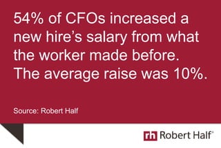 54% of CFOs increased a
new hire’s salary from what
the worker made before.
The average raise was 10%.
Source: Robert Half
 