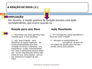 Ministério Terapias Familiares 
15 
 AMPLIAÇÃO 
 Em resumo, a reação positiva do coração provoca uma ação 
correspondente, que ocorre quando eu 
Reação para com Deus Ação Resultante 
1 - Reconheço que Deus permitiu essa 
irritação para o meu benefício. 
2 - Por conseguinte, posso agradecer a 
Deus por essa Irritação. 
3 - Uso essa irritação para 
identificar os traços negativos de 
minha personalidade que essa 
irritação me levou a expressar (ira, 
impaciência, inveja, insensibilidade, 
etc.) Isto é estimulante porque posso 
me tornar inteiramente cônscio das 
áreas em que Deus deseja que eu 
me conforme à imagem do Seu 
Filho! 
4 - Recupero a tranqüilidade da 
consciência através de 
um pedido de perdão pelo mal que 
cometi contra outra pessoa. 
 