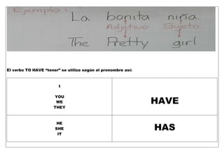 El verbo TO HAVE “tener” se utiliza según el pronombre así:
I
YOU
WE
THEY
HAVE
HE
SHE
IT
HAS
 