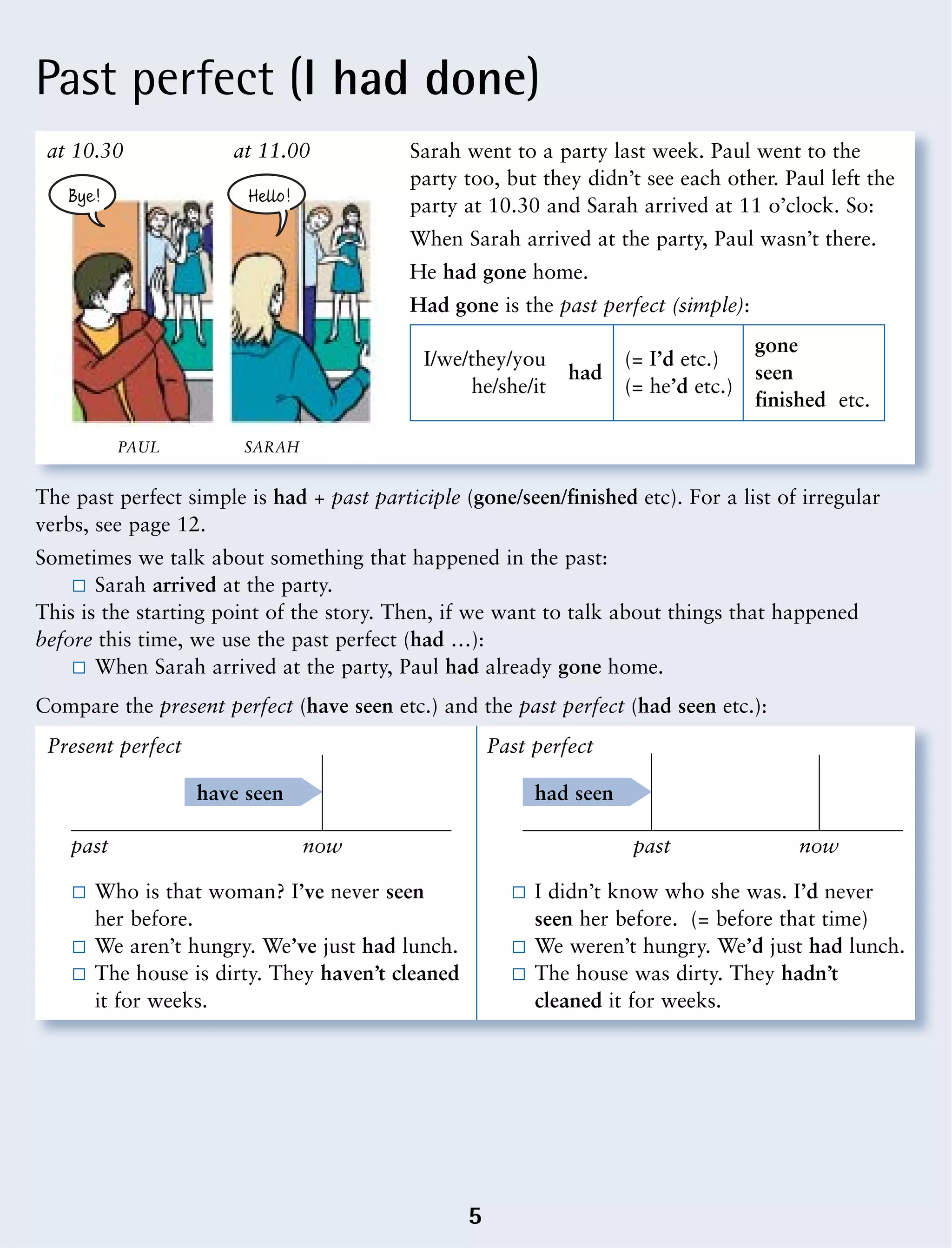 Past perfect (I had done)
5
The past perfect simple is had + past participle (gone/seen/finished etc). For a list of irregular
verbs, see page 12.
Sometimes we talk about something that happened in the past:
Sarah arrived at the party.
This is the starting point of the story. Then, if we want to talk about things that happened
before this time, we use the past perfect (had …):
When Sarah arrived at the party, Paul had already gone home.
Compare the present perfect (have seen etc.) and the past perfect (had seen etc.):
Sarah went to a party last week. Paul went to the
party too, but they didn’t see each other. Paul left the
party at 10.30 and Sarah arrived at 11 o’clock. So:
When Sarah arrived at the party, Paul wasn’t there.
He had gone home.
Had gone is the past perfect (simple):
Who is that woman? I’ve never seen I didn’t know who she was. I’d never
her before. seen her before. (= before that time)
We aren’t hungry. We’ve just had lunch. We weren’t hungry. We’d just had lunch.
The house is dirty. They haven’t cleaned The house was dirty. They hadn’t
it for weeks. cleaned it for weeks.
I/we/they/you (= I’d etc.)
gone
he/she/it
had
(= he’d etc.)
seen
finished etc.
at 10.30 at 11.00
PAUL SARAH
Present perfect Past perfect
have seen
past now
had seen
past now
Bye! Hello!
 