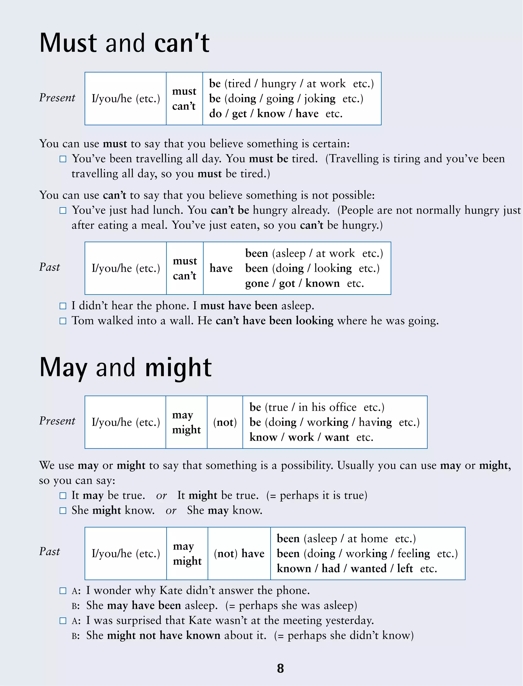 Must and can’t
May and might
8
must
be (tired / hungry / at work etc.)
I/you/he (etc.)
can’t
be (doing / going / joking etc.)
do / get / know / have etc.
You can use must to say that you believe something is certain:
You’ve been travelling all day. You must be tired. (Travelling is tiring and you’ve been
travelling all day, so you must be tired.)
You can use can’t to say that you believe something is not possible:
You’ve just had lunch. You can’t be hungry already. (People are not normally hungry just
after eating a meal. You’ve just eaten, so you can’t be hungry.)
I didn’t hear the phone. I must have been asleep.
Tom walked into a wall. He can’t have been looking where he was going.
Present
Present
Past
Past
must
been (asleep / at work etc.)
I/you/he (etc.)
can’t
have been (doing / looking etc.)
gone / got / known etc.
We use may or might to say that something is a possibility. Usually you can use may or might,
so you can say:
It may be true. or It might be true. (= perhaps it is true)
She might know. or She may know.
A: I wonder why Kate didn’t answer the phone.
B: She may have been asleep. (= perhaps she was asleep)
A: I was surprised that Kate wasn’t at the meeting yesterday.
B: She might not have known about it. (= perhaps she didn’t know)
may
be (true / in his office etc.)
I/you/he (etc.)
might
(not) be (doing / working / having etc.)
know / work / want etc.
may
been (asleep / at home etc.)
I/you/he (etc.)
might
(not) have been (doing / working / feeling etc.)
known / had / wanted / left etc.
 