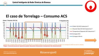 El caso de Torrelago – Consumo ACS
22
35
38
41
44
47
50
53
56
59
62
65
0
10
20
30
40
50
60
70
80
90
100
6:30
8:00
9:30
11:00
12:30
14:00
15:30
17:00
18:30
20:00
21:30
23:00
0:30
2:00
3:30
5:00
6:30
8:00
9:30
11:00
12:30
14:00
15:30
17:00
18:30
20:00
21:30
23:00
0:30
2:00
3:30
5:00
Tª Depósito (ºC)Orden / Posición V2V (%)
Orden V2V ACS Subcentral 7
Posición Real V2V ACS Subcentral 7
Temperatura Deposito ACS Subcentral 7
Consigna ACS
Consigna Inferior
Control por consigna ACS superior. Cuando se baja de la consigna inferior se abre el tanque y cuando se llega a la consigna de ACS se cierra la válvula.
Peligro: Consumos excesivos repentinos pueden descender bruscamente la temperatura del almacenamiento.
 