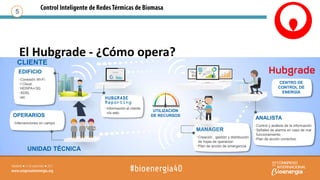 El Hubgrade - ¿Cómo opera?
5
CLIENTE
MANAGER
•Creación , gestión y distribución
de hojas de operación
•Plan de acción de emergencia
ANALISTA
•Control y análisis de la información
•Señales de alarma en caso de mal
funcionamiento
•Plan de acción correctivo
HUBGRADE
Reporting
•Información al cliente
vía web.
OPERARIOS
•Intervenciones en campo
EDIFICIO
•Conexión Wi-Fi
•I Cloud
•HDSPA+/3G
•ADSL
•etc
UNIDAD TÉCNICA
UTILIZACIÓN
DE RECURSOS
CENTRO DE
CONTROL DE
ENERGÍA
 