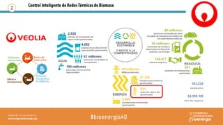 - Redes de calor con biomasa
3
Red Municipal de Orozco
Ecoenergies - Barcelona
Biocen - Burgos
Vidal - Murcia
Hospital de ...