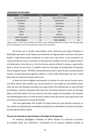 DISCIPLINAS DO NOTURNO
                 BLOCO 1                       CH                          BLOCO 2                      CH
            LÍNGUA PORTUGUESA                   04                 LÍNGUA PORTUGUESA                    04
               MATEMÁTICA                       03                     MATEMÁTICA                       03
                 HISTÓRIA                       04                      GEOGRAFIA                       04
                FILOSOFIA                      03*                     SOCIOLOGIA                       04
                BIOLOGIA                        04                       QUÍMICA                        04
                  FÍSICA                        04                         ARTE                         02
                  INGLÊS                        02                      ESPANHOL                        02
             ENSINO RELIGIOSO                   01*                 EDUCAÇÃO FÍSICA                     02
             TOTAL SEMANAL                        25                     TOTAL SEMANAL                   25
*Apenas para a 1ª série do Ensino Médio. Nas demais séries, Filosofia terá 04 aulas semanais. Caso não haja opção
pelo Ensino Religioso, a aula será incorporada à carga horária da Filosofia.
        	
        De acordo com os quadros apresentados acima, observa-se que Língua Portuguesa e
Matemática permeiam os dois blocos, permanecendo ao longo de todo o ano letivo. Isto ocorre
devido à carga horária dessas disciplinas ser maior que a das outras, o que ocasionaria um
número elevado de aulas no semestre. A Educação Física também ocorrerá ao longo de todo o
ano letivo para o turno diurno e, no turno noturno, apenas no bloco 2, porque a carga horária
deste é menor do que diurno. E também conforme orientação da Coordenação de Educação
Física e Desporto Escolar – CEFDESC, o desenvolvimento motor é parte de todo o comportamento
humano. O desenvolvimento cognitivo, afetivo e o motor estão relacionados, por isso o corpo
deve estar em movimento durante todo o ano.
        	A oferta de Ensino Religioso está presente no quadro do turno diurno durante todo o
ano letivo, porém cabe ressaltar que sua permanência é uma opção da comunidade escolar.
Caso não seja uma disciplina escolhida, essa carga horária será utilizada para as aulas da Parte
Diversificada, conforme estipulado pelas Diretrizes Curriculares Nacionais Gerais da Educação
Básica e do Ensino Médio. No turno noturno, caso haja a opção da comunidade, essa disciplina
será ofertada apenas para a 1ª série do ensino médio; se isso não ocorrer, essa carga horária será
acrescida ao componente curricular de Filosofia.
        	 om essa organização, não há deficit na carga horária do corpo docente e discente, ou
        C
seja, atende ao estipulado pela modulação dos professores e pela Matriz Curricular da Secretaria
de Educação do Distrito Federal.


Processo de Avaliação da Aprendizagem e Estratégia de Recuperação
        As mudanças pedagógicas realizadas na última década nas estruturas curriculares
da educação básica vêm sinalizando a necessidade de um processo avaliativo pautado no


                                                      22
 