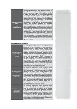 Os conteúdos trabalhados nesta dimensão partem da
                                                                                    Anotações
                      convicção de que o raciocínio lógico é capaz de romper
                      com os processos de simples memorização de fórmulas
                      e tabelas, pois desenvolve no estudante a capacidade
                      de construir conceitos a partir de observações e de
                      experiências vivenciadas dentro e fora da escola. A
                      ideia de “algebrizar” está relacionada com a capacidade
                      de simbolizar, operar simbolicamente e de interpretar
                      as relações simbólicas. É o grande início da modelagem
 Multiletramentos,    matemática. A lógica algébrica permite ao indivíduo
       lógica,        traduzir uma situação problema em linguagem
                      matemática a partir da qual são aplicadas rotinas de
      análise e       cálculos e algoritmos, o que promove o pensamento
   representação      científico e desenvolve ações de manipulação de objetos
                      de aprendizagem, de operacionalização, de representação
                      e de abstração. Nesse contexto, a representação assume,
                      na Matemática, o papel de construir modelos simbólicos
                      dos diversos fenômenos, colaborando para a percepção
                      do conhecimento no âmbito dos multiletramentos.
                      Dessa forma, a lógica, a análise e a representação devem
                      atuar em conjunto, contribuindo para que os estudantes
                      possam ter uma visão crítica e coerente ao interpretar e
                      agir sobre os fatos.


Área de Ciências Humanas
                      Os conteúdos trabalhados nesta dimensão trazem a
                      perspectiva de que as Sociedades e Culturas estão em
                      constante mudança. Nesse sentido, devem buscar
                      estabelecer um elo possível entre o conhecimento
                      escolar, a necessidade social e a qualidade de vida dos
 Multiletramentos,    cidadãos, vinculados ao contexto do século XXI, que se
    sociedades,       apresenta com um universo cultural extremamente rico
 culturas e espaço/   e complexo, mas também traz agregadas as profundas
       tempo          marcas das desigualdades sociais, estabelecendo
                      um novo paradigma para a percepção do mundo, da
                      sociedade e da história. Assim, a abordagem pedagógica
                      deve abranger todo o processo histórico, geográfico,
                      sociológico e filosófico e seus aspectos socioeconômicos
                      vinculados à política, à cultura, ao trabalho, aos direitos
                      humanos, ao meio ambiente, relacionando-os ao
                      desenvolvimento humano dos educandos.
                      Os conteúdos trabalhados nesta dimensão devem
                      possibilitar ao estudante a compreensão do mundo,
                      além de favorecer o desenvolvimento da curiosidade
 Multiletramentos,    intelectual, do senso crítico e de contemplar sua
     ciências,        formação como pessoa e como cidadão, como sujeito
                      ético que valorize a pluralidade cultural do gênero
  meio ambiente e     humano. Nesse sentido, a escola deve estar em sintonia
     educação         com seu tempo, promovendo investigações filosóficas e
                      científicas para desvelar as possibilidades de mudança a
                      partir de temas contemporâneos que geram impactos
                      na qualidade de vida das pessoas. Além disso, é
                      necessário que a escola considere o estranhamento e a
                      desnaturalização dos fenômenos sociais.
                      Os conteúdos trabalhados nesta dimensão devem
                      promover a discussão de que a identidade do indivíduo
                      pode ser compreendida na dialógica de sua unidade
 Multiletramentos,    e das diversidades como sendo dimensões inerentes,
    indivíduos,       antagônicas e complementares da espécie humana.
  identidades e       Assim, a prática pedagógica deve considerar a convivência
   diversidade        com as diferenças, a fim de promover o reconhecimento
                      e o respeito às pluralidades. Além disso, é preciso que a
                      escola discuta e combata todas as formas de preconceito e
                      discriminação, o que se torna possível com uma educação
                      inspirada na ética e nos direitos humanos.


                                                         31
 