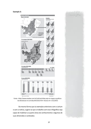 Exemplo 3:
                                                                             Anotações




Fonte: <http://www.estadao.com.br/noticias/vidae,veja-os-mapas-e-graficos-
      da-devastacao-no-cerrado,441529,0.htm> Acesso em: 5/12/2012

       	
       	Da mesma forma que os exemplos anteriores com o cartum
e com a notícia, sugere-se que o trabalho com esse infográfico seja
capaz de mobilizar as quatro áreas do conhecimento e algumas de
suas dimensões e conteúdos:


                                                    37
 