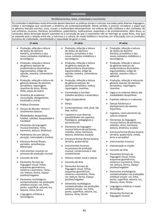 LINGUAGENS
                                       Multiletramentos, texto, criatividade e movimento
Os conteúdos trabalhados nesta dimensão devem favorecer as práticas sociais e culturais marcadas pelas diversas linguagens,
mídias e tecnologias que constroem a dinâmica da contemporaneidade. Nesse sentido, é preciso considerar o papel que
os gêneros textuais escritos, orais, visuais e multimodais desempenham nas esferas da vida cotidiana e dos contextos de
uso artísticos, musicais, literários, jornalísticos, publicitários, institucionais, esportivos e de entretenimento. Além disso, os
conteúdos desta dimensão devem submeter-se à convicção de que o movimento não se restringe ao corpo físico, mas que
se expande para a relação entre ele, a natureza e a cultura, de modo dialético e recursivo, em articulação com as condições
humanas de criatividade, inventividade e capacidade de gerar o novo.
                 1ª série                                   2ª série                                    3ª série
    Ø	 Produção, refacção e leitura            Ø	 Produção, refacção e leitura             Ø	 Produção, refacção e leitura
       de textos do domínio                       de textos do domínio                        de textos do domínio
       literário, jornalístico e dos              literário, jornalístico e dos               literário, jornalístico e dos
       novos contextos midiáticos e               novos contextos midiáticos e                novos contextos midiáticos e
       tecnológicos                               tecnológicos                                tecnológicos
    Ø	 Produção, refacção e leitura            Ø	 Produção, refacção e leitura             Ø	 Produção, refacção e leitura
       de gêneros textuais de                     de gêneros textuais de                      de gêneros textuais de
       predominância dissertativo-                predominância dissertativo-                 predominância dissertativo-
       argumentativa: artigo de                   argumentativa: artigo de                    argumentativa: artigo de
       opinião, resenha, comentários              opinião, resenha, comentários               opinião, resenha crítica e
       críticos                                   críticos                                    editorial
    Ø	 Produção, refacção e leitura de         Ø	 Produção, refacção e leitura             Ø	 Produção, refacção e leitura de
       gêneros textuais do domínio                de gêneros textuais do                      gêneros textuais do domínio
       jornalístico: reportagem,                  domínio jornalístico: notícia,              jornalístico: reportagem,
       resenhas de livros, filmes,                reportagem, resenhas                        resenhas
       DVDs, peças de teatro
                                               Ø	 Caminhadas e Corridas:                   Ø	 Jogos e os sistemas táticos das
    Ø	 Ginástica de academia:                     trabalho aeróbico e anaeróbico.             modalidades desportivas.
       musculação, alongamento,
       localizada e outras.                    Ø	 Jogos Cooperativos                       Ø	 Esportes radicais e a natureza.
    Ø	 Práticas Circenses                      Ø	Dança                                     Ø	 Danças folclóricas e
                                                                                              planejamento de eventos
    Ø	 Danças do Mundo: ritmos e               Ø	 Contemporânea: rock, funk, hip              esportivos.
       movimentos básicos.                        hop, outros
                                                                                           Ø	 Capoeira, como elemento da
    Ø	 Modalidades desportivas:                Ø	 Capoeira e suas diversas                    cultura corporal
       futebol, voleibol, basquetebol e           possibilidades nos aspectos
       handebol                                   fisiológicos, pedagógicos e              Ø	 Elementos da linguagem
                                                  socioculturais                              musical (leitura de partituras,
    Ø	 Elementos da linguagem                                                                 melodia, ritmo, harmonia,
       musical (melodia, ritmo,                Ø	 Elementos da linguagem                      textura, dinâmica, escalas)
       harmonia, textura, dinâmica)               musical (leitura de partituras,
                                                  melodia, ritmo, harmonia,                Ø	 Estrutura formal (forma binária,
    Ø	 Parâmetros do som (altura,                 textura, dinâmica, escalas)                 ternária, quaternária, rondó,
       duração, intensidade e timbre)                                                         tema e variações)
                                               Ø	 Estrutura formal (forma binária,
    Ø	 Estrutura formal (frases,                  ternária, quaternária)                   Ø	 Instrumentos musicais
       períodos, semelhanças,
       diferenças)                             Ø	 Instrumentos musicais                    Ø	 Improvisação e criação
                                                  no processo de produção
    Ø	 Instrumentos musicais no                   musical, convencionais e não             Ø	 Conceito de Arte
       processo de produção musical               convencionais.                           Ø	 Elementos formais da
    Ø	 Conceito de Arte                        Ø	 Sistema modal, tonal e atonal.              linguagem visual: linhas,
                                                                                              esquemas geométricos,
    Ø	 Elementos formais da                    Ø	 Conceito de Arte                            simetria e assimetria, ritmo,
       linguagem visual: linhas,                                                              cor, textura, forma, espaço
       esquemas geométricos,                   Ø	 Elementos formais da                        positivo/negativo
       simetria e assimetria, ritmo,              linguagem visual: linhas,
       cor, textura, forma, espaço                esquemas geométricos,                    Ø	 Elementos morfológicos
       positivo/negativo                          simetria e assimetria, ritmo,               contextualizados nas produções
                                                  cor, textura, forma, espaço                 artísticas visuais: cor, linha,
    Ø	 Elementos morfológicos                     positivo/negativo                           ponto, superfície, volume, luz,
       contextualizados nas produções                                                         textura, ritmo, forma
       artísticas visuais: cor, linha,         Ø	 Elementos morfológicos
       ponto, superfície, volume, luz,            contextualizados nas produções           Ø	 Linguagens artísticas e novas
       textura, ritmo, forma                      artísticas visuais: cor, linha,             tecnológicas
                                                  ponto, superfície, volume, luz,
    Ø	 Linguagens artísticas e                    textura, ritmo, forma                    Ø	 Elementos formais da
       tecnológicas                                                                           linguagem musical




                                                                       41
 