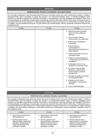 LINGUAGENS
                            Multiletramentos, literatura, sensibilidade e apreciação estética
Os conteúdos trabalhados nesta dimensão devem favorecer as práticas sociais, de cunho notadamente artístico e estético,
desempenhadas pela humanidade ao longo dos tempos e na contemporaneidade. Assim, o trabalho pedagógico deve
propiciar ao estudante experiências artísticas construídas e vivenciadas por meio das atividades de linguagem, da leitura,
da interpretação, da simbologia, da apreciação, da presença corporal e do prazer estético. Além disso, é necessário que os
conteúdos desta dimensão recuperem as representações artísticas canônicas universais, as contribuições de origem africana
e indígena, mas que também favoreçam a fruição estética das manifestações culturais populares e daquelas próprias dos
contextos locais.
               1ª série                                  2ª série                                   3ª série
                                                                                      Ø	História do teatro brasileiro:
                                                                                        Teatro de Arena, Oficina e
                                                                                        Opinião
                                                                                      Ø	Tipos de ações cênicas,
                                                                                        improvisadas e ou elaboradas
                                                                                      Ø	Multicultura, identidade e
                                                                                        diversidade
                                                                                      Ø	Teatro Moderno,
                                                                                        Contemporâneo –
                                                                                        Expressionismo, Simbolismo e
                                                                                        Teatro Político
                                                                                      Ø	Teatro do Absurdo, Teatro da
                                                                                        Crueldade, Épico
                                                                                      Ø	Tendências Contemporâneas
                                                                                        – Grupos teatrais brasileiros e
                                                                                        estrangeiros
                                                                                      Ø	 linguagem cênica e sua
                                                                                        A
                                                                                        utilização nas diversas mídias
                                                                                      Ø	Escritores e dramaturgos
                                                                                        Brasileiros: Martins Pena,
                                                                                        Ariano Suassuna, Nelson
                                                                                        Rodrigues etc.
                                                                                      Ø	 função do público: formação
                                                                                        A
                                                                                        de plateia/expectador
                                                                                      Ø	Relação entre as novas
                                                                                        tecnologias e as produções
                                                                                        artísticas
                                                                                      Ø	Arte e Sustentabilidade


                                                      LINGUAGENS
                                  Multiletramentos, oralidade, interação e corporeidade
Os conteúdos trabalhados nesta dimensão devem favorecer as práticas sociais, de cunho notadamente artístico e estético,
desempenhadas pela humanidade ao longo dos tempos e na contemporaneidade. Assim, o trabalho pedagógico deve
propiciar ao estudante experiências artísticas construídas e vivenciadas por meio das atividades de linguagem, de leitura,
de interpretação, de simbologia, de apreciação, de presença corporal e de prazer estético. Além disso, é necessário que os
conteúdos desta dimensão recuperem as representações artísticas canônicas universais, as contribuições de origem africana
e indígena, mas que também favoreçam a apreciação estética das manifestações culturais populares e daquelas próprias
dos contextos locais.
               1ª série                                  2ª série                                   3ª série
   Ø	Apreciação de músicas de               Ø	Apreciação de músicas de                    Ø	Apreciação de músicas de
     diversos gêneros                         diversos gêneros                              diversos gêneros
   Ø	Gêneros textuais orais                 Ø	Gêneros textuais orais                      Ø	Gêneros textuais orais
     (apresentações, exposições,              (apresentações, exposições,                   (apresentações, exposições,
     debates), considerando as                debates) considerando as                      debates) considerando as
     etapas de planejamento,                  etapas de planejamento,                       etapas de planejamento,
     produção e revisão                       produção e revisão                            produção e revisão


                                                                    45
 