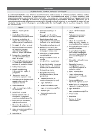 LINGUAGENS
                                    Multiletramentos, oralidade, interação e corporeidade
Os conteúdos trabalhados nesta dimensão devem favorecer as práticas sociais, de cunho notadamente artístico e estético,
desempenhadas pela humanidade ao longo dos tempos e na contemporaneidade. Assim, o trabalho pedagógico deve
propiciar ao estudante experiências artísticas construídas e vivenciadas por meio das atividades de linguagem, de leitura,
de interpretação, de simbologia, de apreciação, de presença corporal e de prazer estético. Além disso, é necessário que os
conteúdos desta dimensão recuperem as representações artísticas canônicas universais, as contribuições de origem africana
e indígena, mas que também favoreçam a apreciação estética das manifestações culturais populares e daquelas próprias
dos contextos locais.
               1ª série                                     2ª série                                  3ª série
   Ø	Leitura e declamação de                  Ø	Leitura e declamação de                     Ø	Leitura e declamação de
     poemas                                     poemas                                        poemas
   Ø	Produção oral de relatos,                Ø	Produção oral de relatos,                   Ø	Produção oral de relatos,
     comentários críticos e resumos             comentários e resumos críticos                comentários e resumos
                                                                                              críticos
   Ø	Estudo do vocabulário de                 Ø	Estudo do vocabulário de
     origem africana e indígena na              origem africana e indígena na               Ø	Estudo do vocabulário de
     constituição do falar brasileiro           constituição do falar brasileiro              origem africana e indígena na
                                                                                              constituição do falar brasileiro
   Ø	Percepção da cultura corporal            Ø	Percepção da cultura corporal
                                                                                            Ø	Percepção da cultura juvenil e
   Ø	 processo de funcionamento
     O                                        Ø	Percepção da cultura afro-                    suas manifestações
     do organismo humano:                       brasileira e suas manifestações
     capacidades fisiológicas,                  e destaques nos esportes                    Ø	Cooperação como prática
     motoras, psíquicas e afetivas                                                            social: vivência de eventos
                                              Ø	Concepção e cooperação de                     inerentes à Educação Física,
   Ø	Brinquedos e brincadeiras                  mundo solidário                               com vistas à integração de
     da cultura brasileira e suas                                                             todos
     vivências atuais                         Ø	Brinquedos e brincadeiras da
                                                cultura                                     Ø	Brinquedos e brincadeiras da
   Ø	 aparelho fonador, o emprego
     O                                          afro-brasileira e seu contexto                cultura juvenil
     da voz humana e do corpo no
     processo de produção musical             Ø	 aparelho fonador, o emprego
                                                O                                           Ø	 aparelho fonador, o
                                                                                              O
                                                da voz humana e do corpo no                   emprego da voz humana
   Ø	Prática interpretativa                     processo de produção musical                  e do corpo no processo de
   Ø	Espaço bidimensional,                                                                    produção musical
                                              Ø	Prática interpretativa
     tridimensional e noções de                                                             Ø	Prática interpretativa
     perspectiva                              Ø	Espaço bidimensional,
                                                tridimensional e noções de                  Ø	Espaço bidimensional,
   Ø	 Elementos básicos do                      perspectiva                                   tridimensional e noções de
     movimento expressivo vocal                                                               perspectiva
                                              Ø	 Elementos básicos do
   Ø	Interpretação de manifestações             movimento expressivo vocal                  Ø	Elementos básicos do
     populares por meio da                                                                    movimento expressivo vocal
     expressão corporal                       Ø	 Jogos dramáticos
                                                                                            Ø	Ações corporais: movimento,
   Ø	Jogos dramáticos                         Ø	 Ações cênicas elaboradas                     espaço, tempo, peso, fluência
   Ø	Ações cênicas, improvisadas e            Ø	 Jogos corporais coreográficos              Ø	Jogos dramáticos
     ou elaboradas
                                              Ø	 Improvisação                               Ø	Jogos corporais coreográficos
   Ø	Consciência corporal
                                              Ø	 Busca pelo movimento                       Ø	Improvisação
   Ø	Estudo dos elementos do                    individual
     movimento: criatividade,                                                               Ø	Alteridade
     energia, velocidade, desenho
                                                                                            Ø	Técnicas de dança
   Ø	Corpo, espaço, movimento,                                                                contemporânea
     ação dramática, ritmo
   Ø	Elementos da anatomia e da
     fisiologia aplicados à dança
   Ø	Jogos corporais coreográficos –
     iniciação à coreografia
   Ø	Improvisação




                                                       46
 