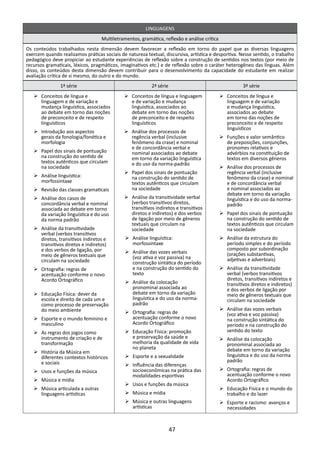 LINGUAGENS
                                   Multiletramentos, gramática, reflexão e análise crítica
Os conteúdos trabalhados nesta dimensão devem favorecer a reflexão em torno do papel que as diversas linguagens
exercem quando realizamos práticas sociais de natureza textual, discursiva, artística e desportiva. Nesse sentido, o trabalho
pedagógico deve propiciar ao estudante experiências de reflexão sobre a construção de sentidos nos textos (por meio de
recursos gramaticais, léxicos, pragmáticos, imaginativos etc.) e de reflexão sobre o caráter heterogêneo das línguas. Além
disso, os conteúdos desta dimensão devem contribuir para o desenvolvimento da capacidade do estudante em realizar
avaliação crítica de si mesmo, do outro e do mundo.
               1ª série                                   2ª série                                      3ª série
   Ø	Conceitos de língua e                   Ø	Conceitos de língua e linguagem               Ø	Conceitos de língua e
     linguagem e de variação e                 e de variação e mudança                         linguagem e de variação
     mudança linguística, associados           linguística, associados ao                      e mudança linguística,
     ao debate em torno das noções             debate em torno das noções                      associados ao debate
     de preconceito e de respeito              de preconceito e de respeito                    em torno das noções de
     linguísticos                              linguísticos                                    preconceito e de respeito
                                                                                               linguísticos
   Ø	Introdução aos aspectos                 Ø	Análise dos processos de
     gerais da fonologia/fonética e            regência verbal (inclusive                    Ø	Funções e valor semântico
     morfologia                                fenômeno da crase) e nominal                    de preposições, conjunções,
                                               e de concordância verbal e                      pronomes relativos e
   Ø	Papel dos sinais de pontuação             nominal associados ao debate                    advérbios na constituição de
     na construção do sentido de               em torno da variação linguística                textos em diversos gêneros
     textos autênticos que circulam            e do uso da norma-padrão
     na sociedade                                                                            Ø	Análise dos processos de
                                             Ø	Papel dos sinais de pontuação                   regência verbal (inclusive
   Ø	Análise linguística:                      na construção do sentido de                     fenômeno da crase) e nominal
     morfossintaxe                             textos autênticos que circulam                  e de concordância verbal
   Ø	Revisão das classes gramaticais           na sociedade                                    e nominal associados ao
                                                                                               debate em torno da variação
   Ø	Análise dos casos de                    Ø	Análise da transitividade verbal                linguística e do uso da norma-
     concordância verbal e nominal             (verbos transitivos diretos,                    padrão
     associada ao debate em torno              transitivos indiretos e transitivos
     da variação linguística e do uso          diretos e indiretos) e dos verbos             Ø	Papel dos sinais de pontuação
     da norma padrão                           de ligação por meio de gêneros                  na construção do sentido de
                                               textuais que circulam na                        textos autênticos que circulam
   Ø	Análise da transitividade                 sociedade                                       na sociedade
     verbal (verbos transitivos
     diretos, transitivos indiretos e         Ø	Análise linguística:                         Ø	Análise da estrutura do
     transitivos diretos e indiretos)           morfossintaxe                                  período simples e do período
     e dos verbos de ligação, por                                                              composto por subordinação
                                              Ø	Análise das vozes verbais                      (orações substantivas,
     meio de gêneros textuais que               (voz ativa e voz passiva) na
     circulam na sociedade                                                                     adjetivas e adverbiais)
                                                construção sintática do período
   Ø	Ortografia: regras de                      e na construção do sentido do                Ø	Análise da transitividade
     acentuação conforme o novo                 texto                                          verbal (verbos transitivos
     Acordo Ortográfico                                                                        diretos, transitivos indiretos e
                                              Ø	Análise da colocação                           transitivos diretos e indiretos)
                                                pronominal associada ao                        e dos verbos de ligação por
   Ø	Educação Física: dever da                  debate em torno da variação                    meio de gêneros textuais que
     escola e direito de cada um e              linguística e do uso da norma-                 circulam na sociedade
     como processo de preservação               padrão
     do meio ambiente                                                                        Ø	Análise das vozes verbais
                                              Ø	Ortografia: regras de                          (voz ativa e voz passiva)
   Ø	Esporte e o mundo feminino e               acentuação conforme o novo                     na construção sintática do
     masculino                                  Acordo Ortográfico                             período e na construção do
   Ø	 regras dos jogos como
     As                                       Ø	Educação Física: promoção                      sentido do texto
     instrumento de criação e de                e preservação da saúde e                     Ø	Análise da colocação
     transformação                              melhoria da qualidade de vida                  pronominal associada ao
                                                no planeta                                     debate em torno da variação
   Ø	História da Música em
     diferentes contextos históricos          Ø	Esporte e a sexualidade                        linguística e do uso da norma
     e sociais                                                                                 padrão
                                              Ø	Influência das diferenças
   Ø	Usos e funções da música                   socioeconômicas na prática das               Ø	Ortografia: regras de
                                                modalidades esportivas                         acentuação conforme o novo
   Ø	Música e mídia                                                                            Acordo Ortográfico
                                              Ø	Usos e funções da música
   Ø	Música articulada a outras                                                              Ø	Educação Física e o mundo do
     linguagens artísticas                    Ø	Música e mídia                                 trabalho e do lazer
                                              Ø	Música e outras linguagens                   Ø	Esporte e racismo: avanços e
                                                artísticas                                     necessidades



                                                                     47
 
