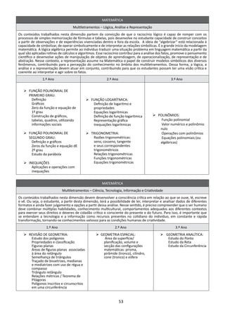 MATEMÁTICA
                                    Multiletramentos – Lógica, Análise e Representação
Os conteúdos trabalhados nesta dimensão partem da convicção de que o raciocínio lógico é capaz de romper com os
processos de simples memorização de fórmulas e tabelas, pois desenvolve no estudante capacidade de construir conceitos
a partir de observações e de experiências vivenciadas dentro e fora da escola. A ideia de “algebrizar” está relacionada à
capacidade de simbolizar, de operar simbolicamente e de interpretar as relações simbólicas. É o grande início da modelagem
matemática. A lógica algébrica permite ao indivíduo traduzir uma situação problema em linguagem matemática a partir da
qual são aplicadas rotinas de cálculos e algoritmos. Esse raciocínio contribui para a análise dos fatos, promove o pensamento
científico e desenvolve ações de manipulação de objetos de aprendizagem, de operacionalização, de representação e de
abstração. Nesse contexto, a representação assume na Matemática o papel de construir modelos simbólicos dos diversos
fenômenos, contribuindo para a percepção do conhecimento no âmbito dos multiletramentos. Dessa forma, a lógica, a
análise e a representação devem atuar em conjunto, contribuindo para que os estudantes possam ter uma visão crítica e
coerente ao interpretar e agir sobre os fatos.
                1.º Ano                                   2.º Ano                                    3.º Ano


   Ø	FUNÇÃO POLINOMIAL DE
     PRIMEIRO GRAU:
     •	Definição                             Ø	FUNÇÃO LOGARÍTMICA:
     •	Gráficos                                •	Definição de logaritmo e
     •	Zero da função e equação de               propriedades
       1º grau                                 •	Equações logarítmicas
     •	Construção de gráficos,                 •	Definição de função logarítmica         Ø	POLINÔMIOS:
       tabelas, quadros, utilizando            •	Representação gráfica                     •	 Função polinomial
       informações sociais                     •	Inequações logarítmicas                   •	 Valor numérico e polinômio
                                                                                             nulo
   Ø	FUNÇÃO POLINOMIAL DE                    Ø	TRIGONOMETRIA:                              •	 Operações com polinômios
     SEGUNDO GRAU:                             •	Razões trigonométricas:                   •	 Equações polinomiais (ou
     •	Definição e gráficos                      seno, cosseno, tangente                     algébricas)
     •	Zeros da função e equação dE              e seus correspondentes
       2º grau                                   trigonométricos
     •	Estudo da parábola                      •	Relações trigonométricas
                                               •	Funções trigonométricas
   Ø	INEQUAÇÕES                                •	Equações trigonométricas
     •	Aplicações e operações com
       inequações


                                                       MATEMÁTICA
                             Multiletramentos – Ciência, Tecnologia, Informação e Criatividade
Os conteúdos trabalhados nesta dimensão devem desenvolver a consciência crítica em relação ao que se ouve, lê, escreve
e vê. Ou seja, o estudante, a partir desta dimensão, terá a possibilidade de ler, interpretar e analisar dados de diferentes
formatos e ainda fazer julgamento e opções a partir dessa análise. Nesse sentido, é preciso compreender que o ser humano
deve combinar múltiplas habilidades, conhecimento multicultural, comportamentos adequados aos diferentes contextos
para exercer seus direitos e deveres de cidadão crítico e consciente do presente e do futuro. Para isso, é importante que
se entendam a tecnologia e a informação como recursos presentes no cotidiano do indivíduo, em constante e rápida
transformação, tornando-se conhecimentos valiosos para as condições humanas de criatividade.
                  1.º Ano                                       2.º Ano                                 3.º Ano
   Ø	REVISÃO DE GEOMETRIA:                          GEOMETRIA ESPACIAL:
                                                   Ø	                                         Ø	GEOMETRIA ANALÍTICA:
     •	Estudo dos polígonos                          •	 Área da superfície/                     •	Estudo do Ponto
     •	Propriedades e classificação                    planificação, volume e                   •	Estudo da Reta
     •	Figuras planas                                  secção das configurações                 •	Estudo da Circunferência
     •	Áreas de figuras planas associadas              matemáticas: prisma,
       à área do retângulo                             pirâmide (tronco), cilindro,
     •	Semelhança de triângulos                        cone (tronco) e esfera
     •	Traçado de bissetrizes, medianas
       e mediatrizes com uso de régua e
       compasso
     •	Triângulo retângulo
     •	Relações métricas / Teorema de
       Pitágoras
     •	Polígonos inscritos e circunscritos
       em uma circunferência


                                                                    53
 