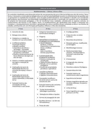 CIÊNCIAS DA NATUREZA
                                       Multiletramentos – Ciência, Cultura e Ética
Os conteúdos trabalhados nesta dimensão partem de uma perspectiva de que as Ciências da Natureza não são neutras. Dessa
forma, é necessária a construção de diálogos éticos em prol da sustentabilidade humana no enfrentamento de questões que
se apresentem na realidade dos estudantes, como situações problematizadoras. Essa realidade é o desafio a ser considerado
pelo professor para fomentar uma diversidade metodológica que permita a construção, em coautoria com os estudantes,
de projetos de intervenção pedagógica, a fim de transformar essas realidades, considerando os aspectos culturais, os
conhecimentos não formais e suas origens. Assim, os multiletramentos são significativos para revelar e interpretar tais
contextos e, consequentemente, promover a apropriação da cultura científica escolar, embasada na ética e nos direitos do
cidadão, contribuindo com uma formação participativa, reflexiva e crítica dos estudantes.
               1º Ano                                     2º Ano                                  3º Ano
   Ø	Conceito de vida                      Ø	Categorias taxionômicas e               Ø	 código genético
                                                                                       O
                                             nomenclatura biológica
   Ø	Biologia como ciência                                                           Ø	 base da vida: os ácidos
                                                                                       A
                                           Ø	Filogenia                                 nucleicos
   Ø	Cidadania e o cidadão no
     mundo e em sua comunidade             Ø	IMPORTÂNCIA ECOLÓGICA E                 Ø	Biossíntese de proteínas
                                             ECONÔMICA DE VERTEBRADOS
   Ø	 CIÊNCIA QUÍMICA:
     A                                       E INVERTEBRADOS:                        Ø	Mutações gênicas: modificando
     •	Evolução histórica                    •	Poríferos, Cnidários                    as mensagens
     •	Modelo científico                     •	Platelmintos e nematelmintos
     •	Importância da Ciência –              •	Peixes e Anfíbios                     Ø	Morfofisiologia humana
       Tecnologia – Sociedade                •	Répteis
     •	Avanços tecnológicos numa             •	Aves e mamíferos                      Ø	Multicelularidade (tipos
       perspectiva sustentável               •	Animais peçonhentos                     celulares, interdependência
     •	História e desenvolvimento de                                                   funcional e estrutural das
       Novos Materiais (do Egito aos       Ø	CLASSIFICAÇÃO DOS                         células)
       dias de hoje)                         ELEMENTOS QUÍMICOS:
                                             •	História e evolução da                Ø	 homeostase
                                                                                       A
   Ø	História e modelos explicativos           classificação
     da origem e evolução do                 •	Tabela Periódica Moderna              Ø	 integração dos sistemas
                                                                                       A
     universo                                •	Relação com os subníveis                fisiológicos
                                               energéticos
   Ø	Implicações da teoria da                •	Estudo das propriedades               Ø	Distúrbios anátomo-fisiológicos
     Relatividade Restrita nos                 periódicas e aperiódicas
     conceitos de espaço, massa e                                                    Ø	Características de ímãs
     tempo                                 Ø	LIGAÇÕES QUÍMICAS:
                                             •	Ligações Intermoleculares             Ø	Evolução histórica do
   Ø	Implicações da teoria da                •	Ligações Intramoleculares               conhecimento sobre magnetismo
     Relatividade Especial para
     corpos submetidos à velocidade        Ø	Concepções científicas e                Ø	Experiência de Oersted
     da luz                                  do senso comum acerca do
                                             conceito de calor                       Ø	Campos magnéticos gerados por
   Ø	Evolução histórica das                                                            correntes retilíneas, circulares e
     concepções de força,                  Ø	Evolução histórica dos conceitos          senoidais
     movimentos e suas causas                de calor e temperatura
                                                                                     Ø	Linhas de força
                                           Ø	Escalas termométricas
                                             (abordagem qualitativa)                 Ø	Força magnética em cargas
                                                                                       pontuais e em fios
                                           Ø	Dilatação de sólidos e líquidos

                                           Ø	Formas de propagação de calor

                                           Ø	Equilíbrio térmico – Lei Zero da
                                             Termodinâmica

                                           Ø	Trocas de calor




                                                     54
 