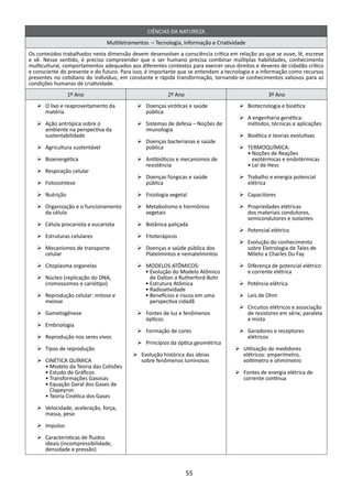 CIÊNCIAS DA NATUREZA
                               Multiletramentos – Tecnologia, Informação e Criatividade
Os conteúdos trabalhados nesta dimensão devem desenvolver a consciência crítica em relação ao que se ouve, lê, escreve
e vê. Nesse sentido, é preciso compreender que o ser humano precisa combinar múltiplas habilidades, conhecimento
multicultural, comportamentos adequados aos diferentes contextos para exercer seus direitos e deveres de cidadão crítico
e consciente do presente e do futuro. Para isso, é importante que se entendam a tecnologia e a informação como recursos
presentes no cotidiano do indivíduo, em constante e rápida transformação, tornando-se conhecimentos valiosos para as
condições humanas de criatividade.
                1º Ano                                  2º Ano                                   3º Ano
   Ø	 lixo e reaproveitamento da
     O                                      Ø	Doenças viróticas e saúde              Ø	Biotecnologia e bioética
     matéria                                  pública
                                                                                     Ø	 engenharia genética:
                                                                                       A
   Ø	Ação antrópica sobre o                 Ø	Sistemas de defesa – Noções de           métodos, técnicas e aplicações
     ambiente na perspectiva da               imunologia
     sustentabilidade                                                                Ø	Bioética e teorias evolutivas
                                            Ø	Doenças bacterianas e saúde
   Ø	Agricultura sustentável                  pública                                Ø	TERMOQUÍMICA:
                                                                                       •	Noções de Reações
   Ø	Bioenergética                          Ø	Antibióticos e mecanismos de               exotérmicas e endotérmicas
                                              resistência                              •	Lei de Hess
   Ø	Respiração celular
                                            Ø	Doenças fúngicas e saúde               Ø	Trabalho e energia potencial
   Ø	Fotossíntese                             pública                                  elétrica

   Ø	Nutrição                               Ø	Fisiologia vegetal                     Ø	Capacitores

   Ø	Organização e o funcionamento          Ø	Metabolismo e hormônios                Ø	Propriedades elétricas
     da célula                                vegetais                                 dos materiais condutores,
                                                                                       semicondutores e isolantes
   Ø	Célula procariota e eucariota          Ø	Botânica paliçada
                                                                                     Ø	Potencial elétrico
   Ø	Estruturas celulares                   Ø	Fitoterápicos
                                                                                     Ø	Evolução do conhecimento
   Ø	Mecanismos de transporte               Ø	Doenças e saúde pública dos              sobre Eletrologia de Tales de
     celular                                  Platelmintos e nematelmintos             Mileto a Charles Du Fay

   Ø	Citoplasma organelas                   Ø	MODELOS ATÔMICOS:                      Ø	Diferença de potencial elétrico
                                              •	Evolução do Modelo Atômico             e corrente elétrica
   Ø	Núcleo (replicação do DNA,                 de Dalton a Rutherford-Bohr
     cromossomos e cariótipo)                 •	Estrutura Atômica                    Ø	Potência elétrica
                                              •	Radioatividade
   Ø	Reprodução celular: mitose e             •	Benefícios e riscos em uma           Ø	 de Ohm
                                                                                       Leis
     meiose                                     perspectiva cidadã
                                                                                     Ø	Circuitos elétricos e associação
   Ø	Gametogênese                           Ø	Fontes de luz e fenômenos                de resistores em série, paralela
                                              ópticos                                  e mista
   Ø	Embriologia
                                            Ø	Formação de cores                      Ø	Geradores e receptores
   Ø	Reprodução nos seres vivos                                                        elétricos
                                            Ø	Princípios da óptica geométrica
   Ø	Tipos de reprodução                                                            Ø	Utilização de medidores
                                          Ø	Evolução histórica das ideias             elétricos: amperímetro,
   Ø	CINÉTICA QUÍMICA                       sobre fenômenos luminosos                 voltímetro e ohmímetro
     •	Modelo da Teoria das Colisões
     •	Estudo de Gráficos                                                           Ø	Fontes de energia elétrica de
     •	Transformações Gasosas                                                         corrente contínua
     •	Equação Geral dos Gases de
       Clapeyron
     •	Teoria Cinética dos Gases

   Ø	Velocidade, aceleração, força,
     massa, peso

   Ø	Impulso

   Ø	Características de fluidos
     ideais (incompressibilidade,
     densidade e pressão)



                                                                 55
 
