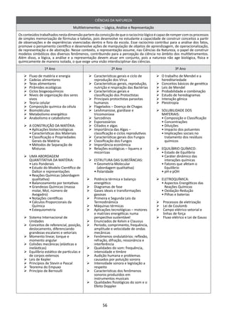 CIÊNCIAS DA NATUREZA
                                  Multiletramentos – Lógica, Análise e Representação
Os conteúdos trabalhados nesta dimensão partem da convicção de que o raciocínio lógico é capaz de romper com os processos
de simples memorização de fórmulas e tabelas, pois desenvolve no estudante a capacidade de construir conceitos a partir
de observações e de experiências vivenciadas dentro e fora da escola. Esse raciocínio contribui para a análise dos fatos,
promove o pensamento científico e desenvolve ações de manipulação de objetos de aprendizagem, de operacionalização,
de representação e de abstração. Nesse contexto, a representação assume, nas Ciências da Natureza, o papel de construir
modelos simbólicos dos diversos fenômenos, contribuindo para a percepção da ciência no âmbito dos multiletramentos.
Além disso, a lógica, a análise e a representação devem atuar em conjunto, pois a natureza não age biológica, física e
quimicamente de maneira isolada, o que exige uma visão interdisciplinar das ciências.
                1º Ano                                     2º Ano                                  3º Ano
   Ø	Fluxo de matéria e energia             Ø	Características gerais e ciclo de        Ø	 trabalho de Mendel e a
                                                                                         O
   Ø	Cadeias alimentares                      reprodução dos Vírus                       hereditariedade
   Ø	Teias alimentares                      Ø	Características gerais, reprodução,      Ø	Conceitos básicos de genética
   Ø	Pirâmides ecológicas                     nutrição e respiração das Bactérias      Ø	 de Mendel
                                                                                         Leis
   Ø	Ciclos biogeoquímicos                  Ø	Características gerais e                 Ø	Probabilidade e combinação
   Ø	Níveis de organização dos seres          classificação dos Protoctistas           Ø	Estudo de heredogramas
     vivos                                  Ø	Principais protoctistas parasitas        Ø	Interação gênica
   Ø	Teoria celular                           humanos                                  Ø	Pleiotropia
   Ø	Composição química da célula           Ø	Flagelados – Doença de Chagas
   Ø	Biomoléculas                           Ø	Leishmaniose, giardíase e                Ø	SOLUBILIDADE DOS
   Ø	Metabolismo energético                   tricomoníase                               MATERIAIS:
   Ø	Anabolismo e catabolismo               Ø	Sarcodinos                                 •	Composição e Classificação
                                            Ø	Esporozoários                              •	Concentrações
   Ø	 CONSTRUÇÃO DA MATÉRIA:
     A                                      Ø	Ciliados e algas                           •	Diluições
     •	Aplicações biotecnológicas           Ø	Importância das Algas –                    •	Impacto dos poluentes
     •	Características dos Materiais          classificação e ciclos reprodutivos        •	Implicações sociais no
     •	Classificação e Propriedades         Ø	Características gerais dos Fungos            tratamento dos resíduos
       Gerais da Matéria                    Ø	Classificação dos Fungos                     químicos
     •	Métodos de Separação de              Ø	Importância econômica
       Misturas                             Ø	Relações ecológicas – liquens e          Ø	EQUILÍBRIO QUÍMICO:
                                              micorrizas                                 •	Estado de Equilíbrio
   Ø	UMA ABORDAGEM                                                                       •	Caráter dinâmico das
     QUANTITATIVA DA MATÉRIA:               Ø	ESTRUTURA DAS SUBSTÂNCIAS:                   interações químicas
     •	Leis Ponderais                         •	Geometria Molecular                      •	Fatores que afetam o
     •	Estudo do Modelo Científico de           (abordagem qualitativa)                    Equilíbrio
       Dalton e representações                •	Polaridade                               •	pH e pOH
     •	Reações Químicas (abordagem
       qualitativa)                        Ø	 Potência térmica e balanço               Ø	ELETROQUÍMICA:
     •	Balanceamento por tentativas           energético                                 •	Aspectos Energéticos das
     •	Grandezas Químicas (massa           Ø	 Diagramas de fase                            Reações Químicas
       molar, Mol, número de               Ø	 Gases ideais e transformações              •	Oxidação-Redução
       Avogadro)                              gasosas                                    •	Pilhas e baterias
     •	Notações científicas                Ø	 Primeira e Segunda Leis da
     •	Cálculos Proporcionais da              Termodinâmica                            Ø	Processos de eletrização
       Química                             Ø	 Máquinas térmicas                        Ø	Lei de Coulomb
     •	Estequiometria                      Ø	 Aplicações tecnológicas – motores        Ø	Campo elétrico vetorial e
                                              e matrizes energéticas numa                linhas de força
   Ø	Sistema Internacional de                 perspectiva sustentável                  Ø	Fluxo elétrico e Lei de Gauss
     Unidades                              Ø	 Enunciados de Kelvin e Clausius
   Ø	Conceitos de referencial, posição,    Ø	 Período, comprimento, frequência,
     deslocamento, diferenciando              amplitude e velocidade de ondas
     grandezas escalares e vetoriais          mecânicas
   Ø	Momento linear, torque e              Ø	 Fenômenos ondulatórios: reflexão,
     momento angular                          refração, difração, ressonância e
   Ø	Colisões mecânicas (elásticas e          interferência
     inelásticas)                          Ø	 Qualidades do som: frequência,
   Ø	Equilíbrio estático de partículas e      intensidade e timbre
     de corpos extensos                    Ø	 Audição humana e problemas
   Ø	 de Kepler
     Leis                                     causados por poluição sonora
   Ø	Princípios de Stevin e Pascal         Ø	 Intensidade sonora e legislação a
   Ø	Teorema do Empuxo                        respeito
   Ø	Princípio de Bernoulli                Ø	 Características dos fenômenos
                                              sonoros produzidos em
                                              instrumentos musicais
                                           Ø	 Qualidades fisiológicas do som e o
                                              Efeito Doppler




                                                     56
 