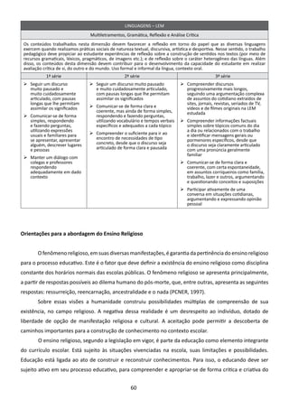 LINGUAGENS – LEM
                                   Multiletramentos, Gramática, Reflexão e Análise Crítica
 Os conteúdos trabalhados nesta dimensão devem favorecer a reflexão em torno do papel que as diversas linguagens
 exercem quando realizamos práticas sociais de natureza textual, discursiva, artística e desportiva. Nesse sentido, o trabalho
 pedagógico deve propiciar ao estudante experiências de reflexão sobre a construção de sentidos nos textos (por meio de
 recursos gramaticais, léxicos, pragmáticos, de imagens etc.); e de reflexão sobre o caráter heterogêneo das línguas. Além
 disso, os conteúdos desta dimensão devem contribuir para o desenvolvimento da capacidade do estudante em realizar
 avaliação crítica de si, do outro e do mundo. Uso formal e informal da língua, contexto oral.
            1ª série                                 2ª série                                       3ª série
 	 Seguir um discurso             	 Seguir um discurso muito pausado           	 Compreender discursos
    muito pausado e                   e muito cuidadosamente articulado,            progressivamente mais longos,
    muito cuidadosamente              com pausas longas que lhe permitam            seguindo uma argumentação complexa
    articulado, com pausas            assimilar os significados                     de assuntos do cotidiano extraídos de
    longas que lhe permitam                                                         sites, jornais, revistas, seriados de TV,
    assimilar os significados      	 Comunicar-se de forma clara e                 vídeos e de filmes originais na LEM
                                      coerente, mas ainda de forma simples,         estudada
 	 Comunicar-se de forma             respondendo e fazendo perguntas,
    simples, respondendo              utilizando vocabulário e tempos verbais    	 Compreender informações factuais
    e fazendo perguntas,              específicos e adequados a cada tópico         simples sobre tópicos comuns do dia
    utilizando expressões                                                           a dia ou relacionados com o trabalho
    usuais e familiares para       	 Compreender o suficiente para ir ao           e identificar mensagens gerais ou
    se apresentar, apresentar         encontro de necessidades de tipo              pormenores específicos, desde que
    alguém, descrever lugares         concreto, desde que o discurso seja           o discurso seja claramente articulado
    e pessoas                         articulado de forma clara e pausada           com uma pronúncia geralmente
                                                                                    familiar
 	 Manter um diálogo com
    colegas e professores                                                        	 Comunicar-se de forma clara e
    respondendo                                                                     coerente, com certa espontaneidade,
    adequadamente em dado                                                           em assuntos corriqueiros como família,
    contexto                                                                        trabalho, lazer e outros, argumentando
                                                                                    e questionando conceitos e suposições
                                                                                 	 Participar ativamente de uma
                                                                                    conversa em situações cotidianas,
                                                                                    argumentando e expressando opinião
                                                                                    pessoal




Orientações para a abordagem do Ensino Religioso


        O fenômeno religioso, em suas diversas manifestações, é garantia da pertinência do ensino religioso
para o processo educativo. Este é o fator que deve definir a existência do ensino religioso como disciplina
constante dos horários normais das escolas públicas. O fenômeno religioso se apresenta principalmente,
a partir de respostas possíveis ao dilema humano do pós-morte, que, entre outras, apresenta as seguintes
respostas: ressurreição, reencarnação, ancestralidade e o nada (PCNER, 1997).
        Sobre essas visões a humanidade construiu possibilidades múltiplas de compreensão de sua
existência, no campo religioso. A negativa dessa realidade é um desrespeito ao indivíduo, dotado de
liberdade de opção de manifestação religiosa e cultural. A aceitação pode permitir a descoberta de
caminhos importantes para a construção de conhecimento no contexto escolar.
        	O ensino religioso, segundo a legislação em vigor, é parte da educação como elemento integrante
do currículo escolar. Está sujeito às situações vivenciadas na escola, suas limitações e possibilidades.
Educação está ligada ao ato de construir e reconstruir conhecimentos. Para isso, o educando deve ser
sujeito ativo em seu processo educativo, para compreender e apropriar-se de forma critica e criativa do


                                                        60
 