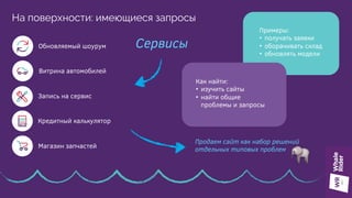 На поверхности: имеющиеся запросы
Примеры:
•  получать заявки
•  оборачивать склад
•  обновлять модели
Обновляемый шоурум
Витрина автомобилей
Запись на сервис
Кредитный калькулятор
Магазин запчастей
Сервисы
Как найти:
•  изучить сайты
•  найти общие
проблемы и запросы
Продаем сайт как набор решений
отдельных типовых проблем
 