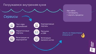 Погружаемся: внутренняя кухня
Зашли на территорию
Enterprise IT
Маркетинговые
порталы
Регистрация на
мероприятия
Корпоративные
порталы
Рассылки
и СRM
Сервисы
Как найти:
•  поговорить,
•  изучить процессы
Интеграции
backend систем
Тест-парк
автомобилей
 