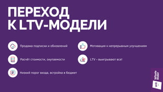 ПЕРЕХОД
К LTV-МОДЕЛИ
Продажа подписки и обновлений
Расчёт стоимости, окупаемости
Низкий порог входа, встройка в бюджет
Мотивация к непрерывным улучшениям
LTV - выигрывают все!
 
