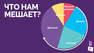 Проекти
рование
Дизайн
Frontend
Backend
Контент
ЧТО НАМ
МЕШАЕТ?
 
