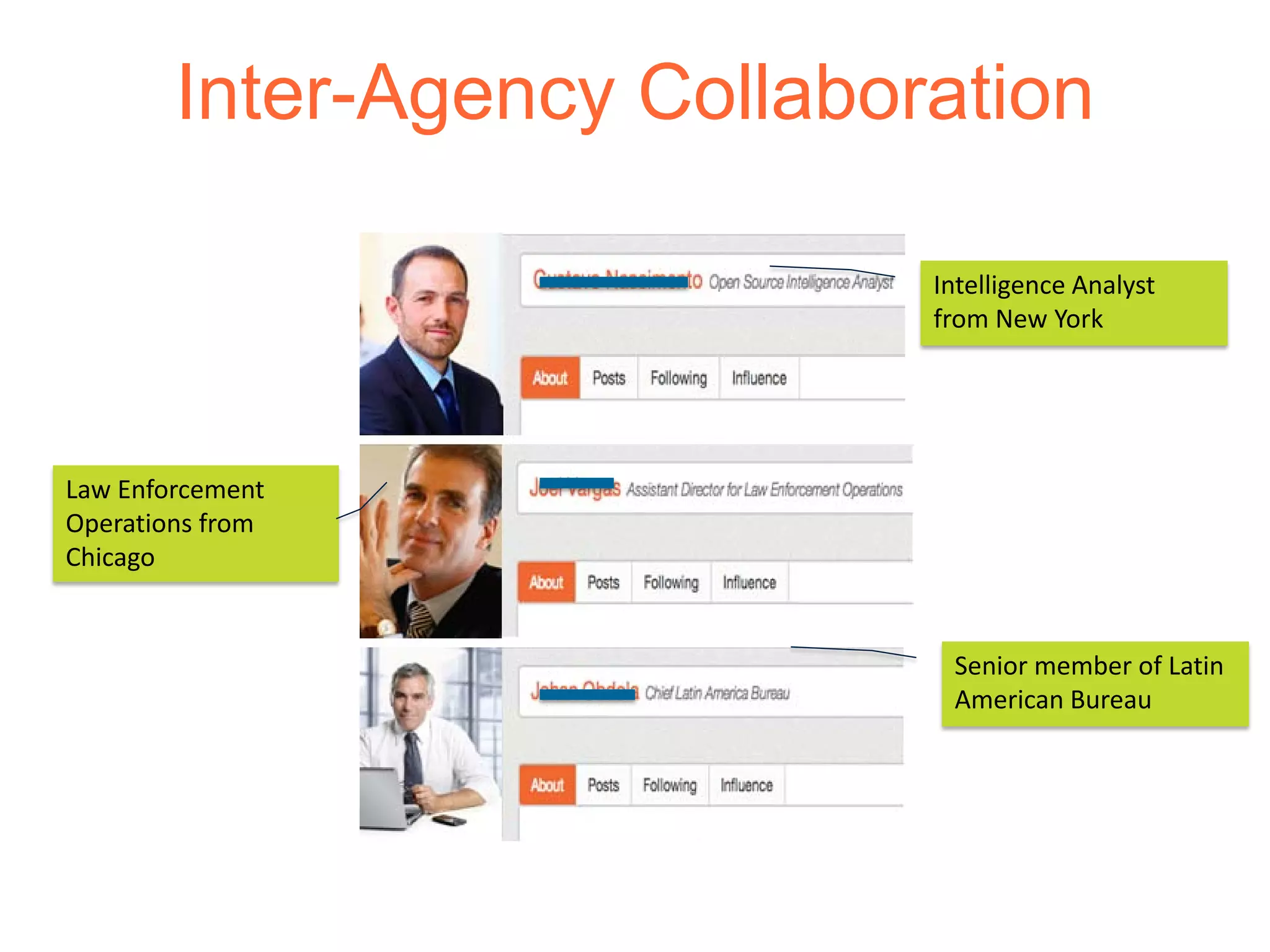 Inter-Agency Collaboration
Intelligence Analyst
from New York
Senior member of Latin
American Bureau
Law Enforcement
Operations from
Chicago
 