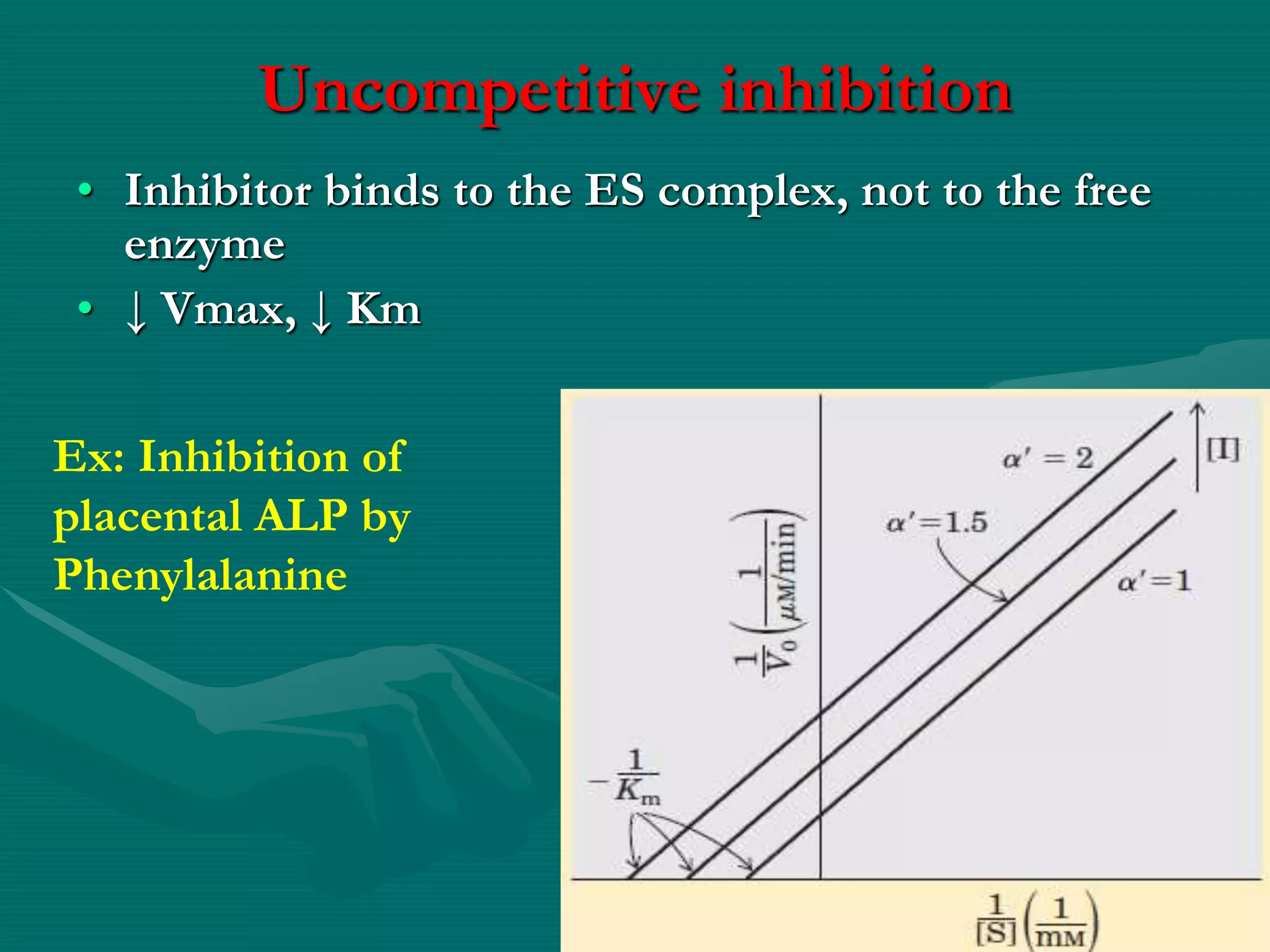 Uncompetitive inhibition
• Inhibitor binds to the ES complex, not to the free
enzyme
• ↓ Vmax, ↓ Km
Ex: Inhibition of
placental ALP by
Phenylalanine
 