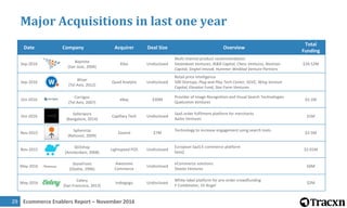 Ecommerce Enablers Report – November 201630
Major Acquisitions in last one year
Date Company Acquirer Deal Size Overview
T...