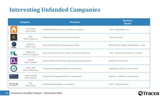 Ecommerce Enablers Report – November 201654
Interesting Unfunded Companies
Company Overview
Business
Model
smedge.in
SMEdg...